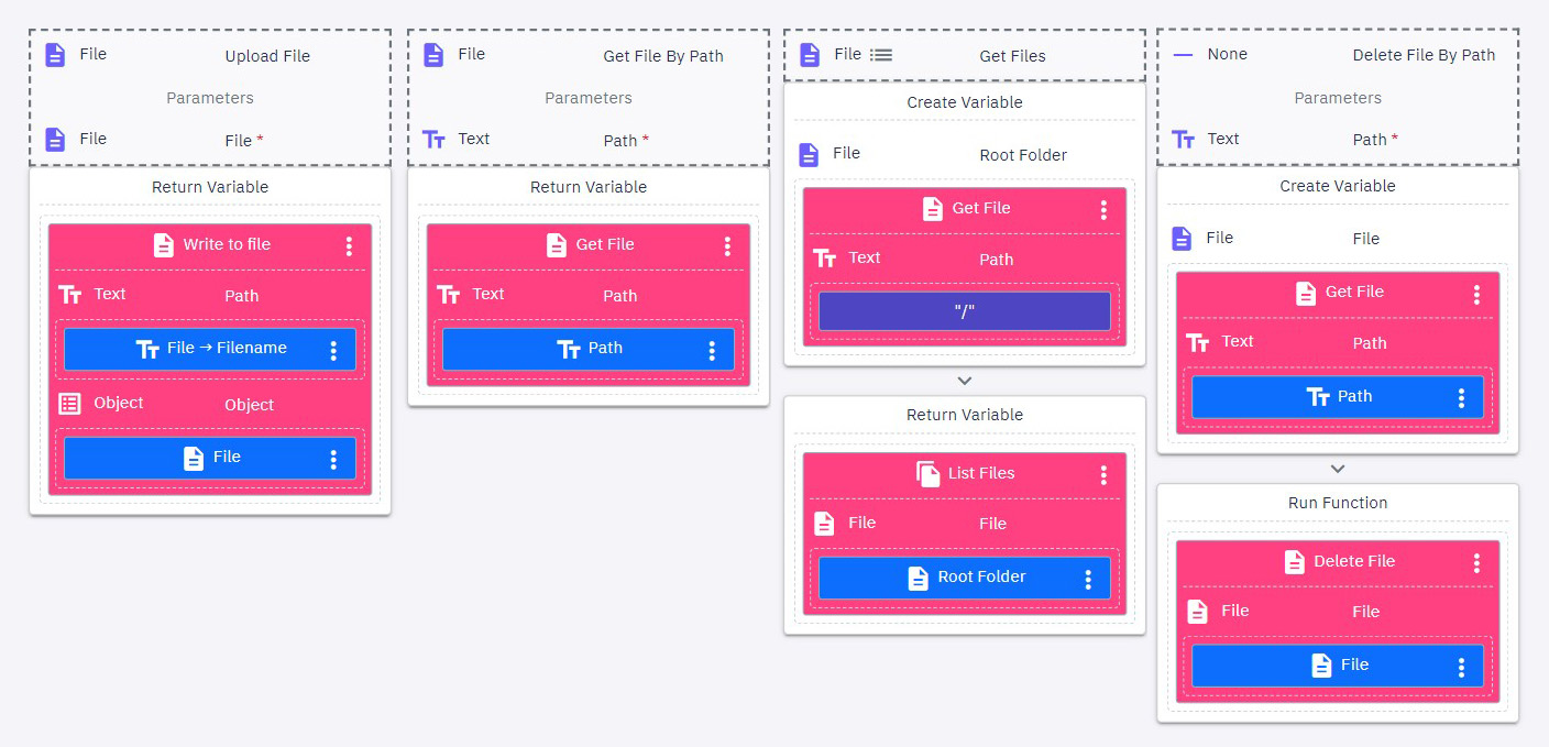 Twidget User Class